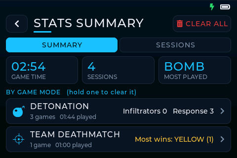 TACT stats summary across all games