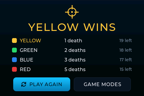 TACT Team Deathmatch result with deaths per team